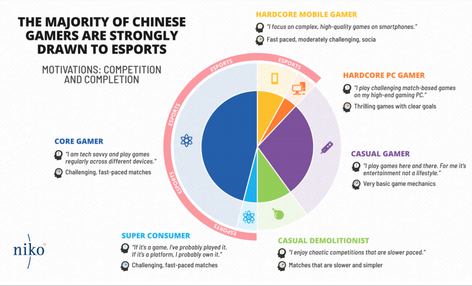 Esports is absolutely massive in China (Source: Niko Partners)
